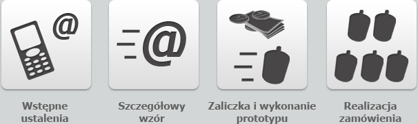 Zamówienia wg. projektu